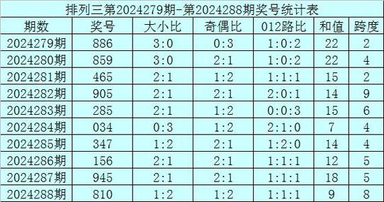 开云体育官网：排列五大奖再现，开云体育解析中奖秘诀，体彩排列五开奖号码是 百度网盘