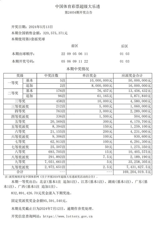 开云体育快讯：新一期大乐透头奖花落谁家？开云体育详细报道，额头开奖大乐透开奖